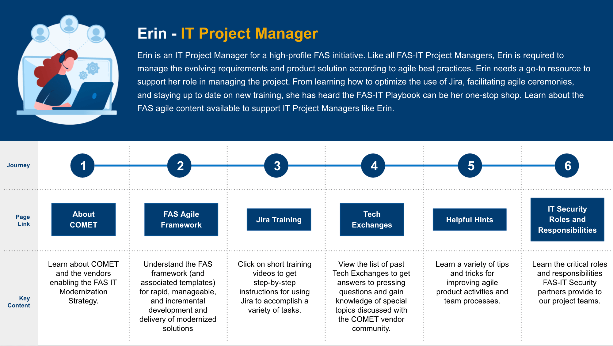 IT Project Manager graphic