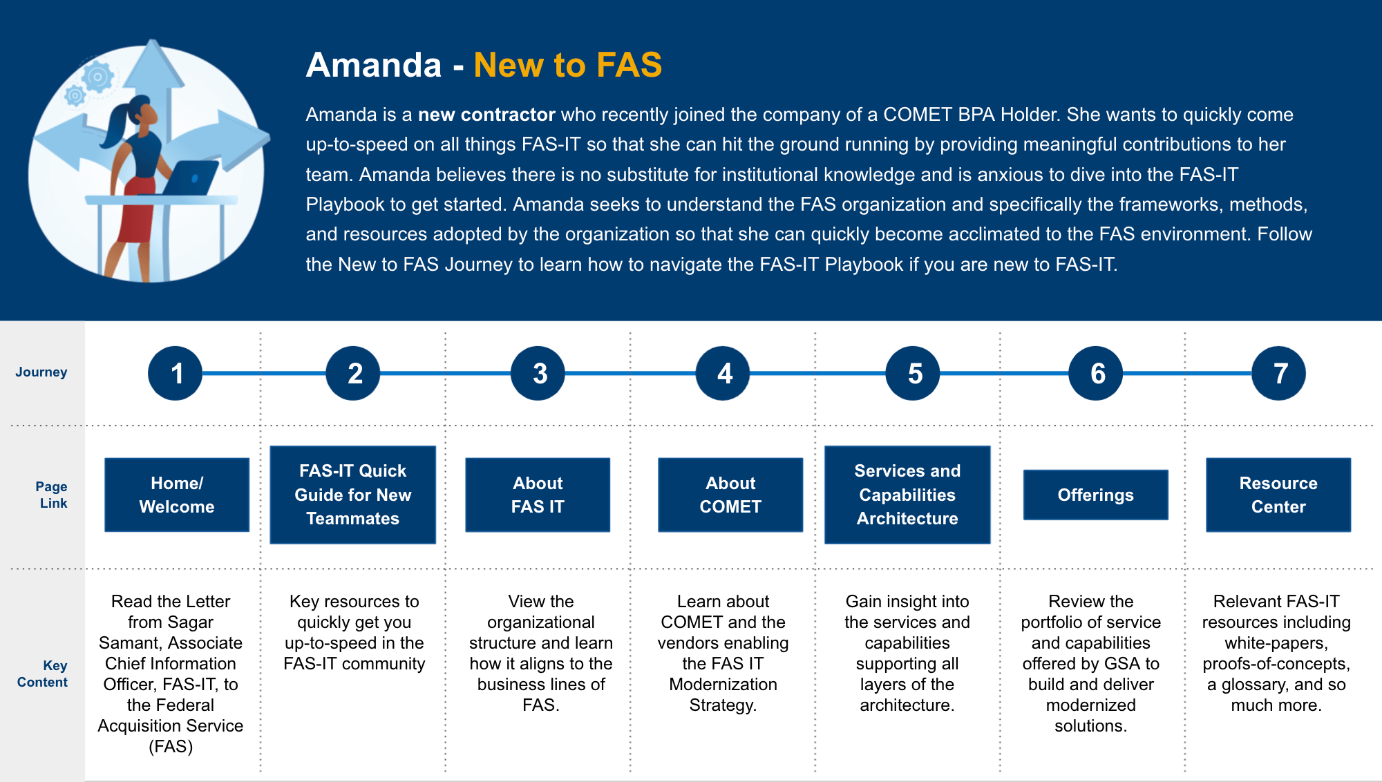 New to FAS graphic