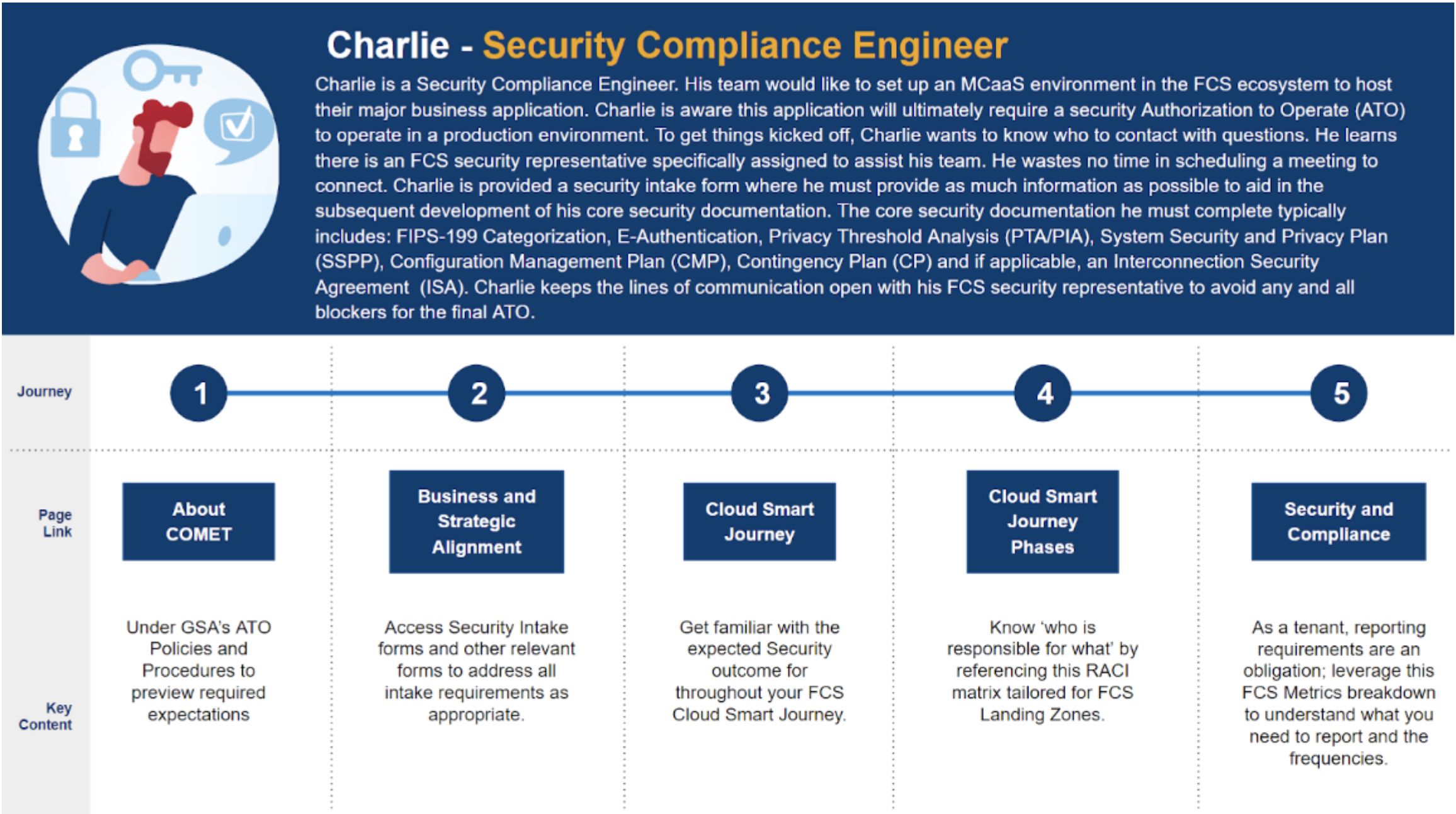 Security Compliance Engineer graphic
