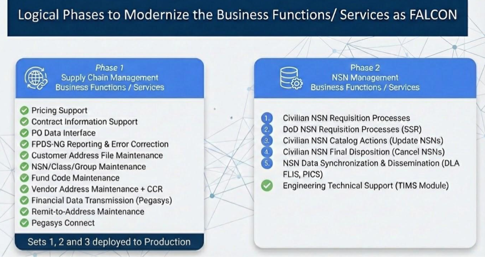 Description of phase 1 and phase 2