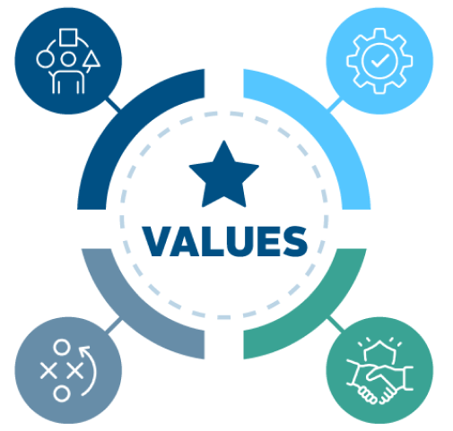 Agile Values Icon