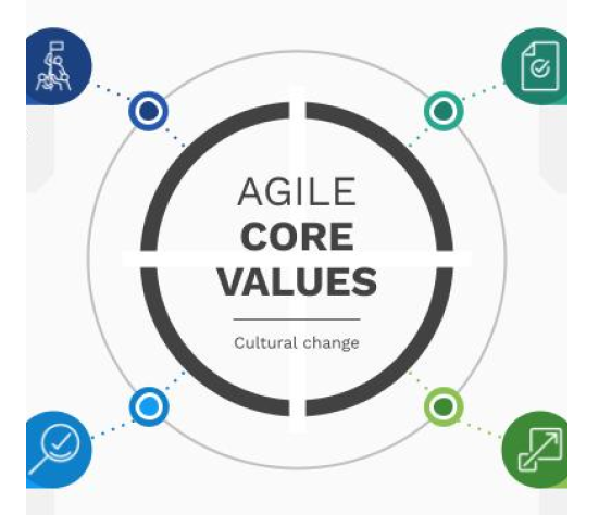 Agile Values Icon